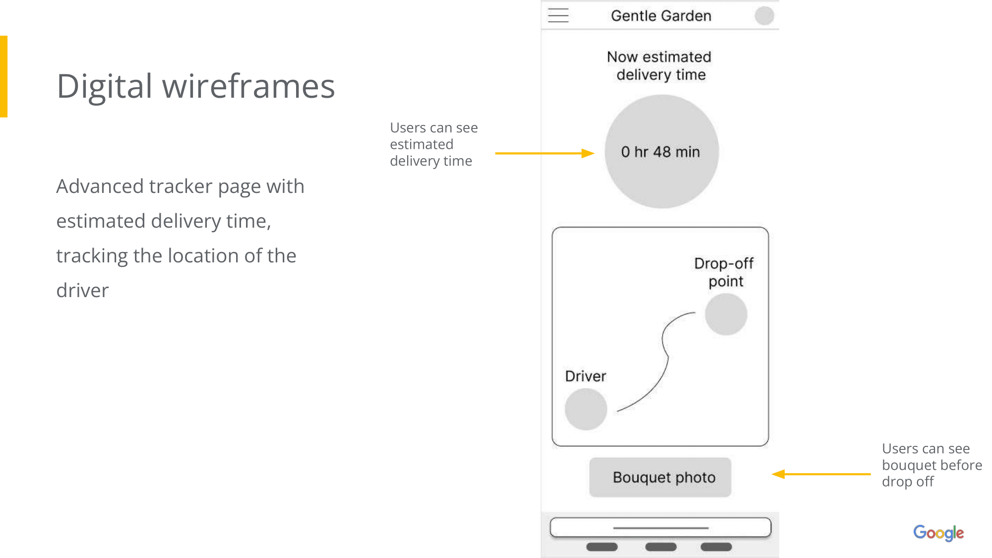 Digital wireframe showing delivery tracking features