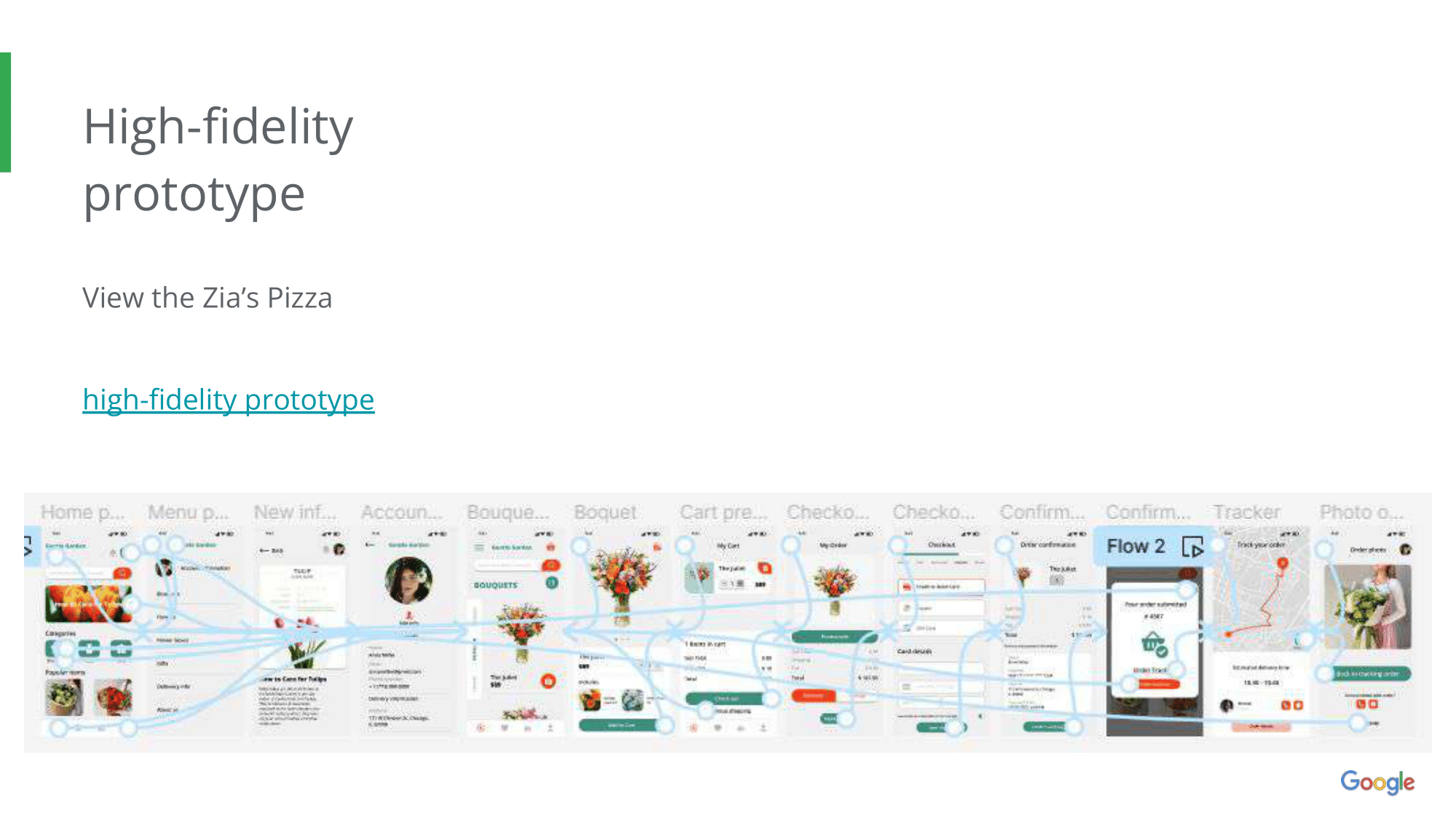 High-fidelity prototype showing complete user flow